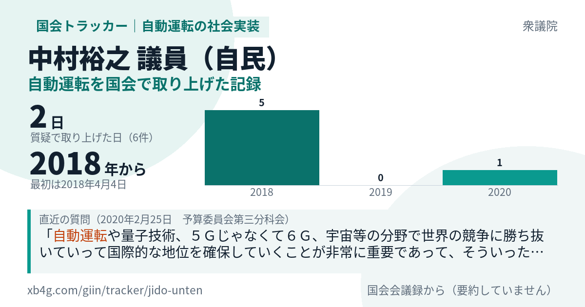 中村裕之議員の記録のカード