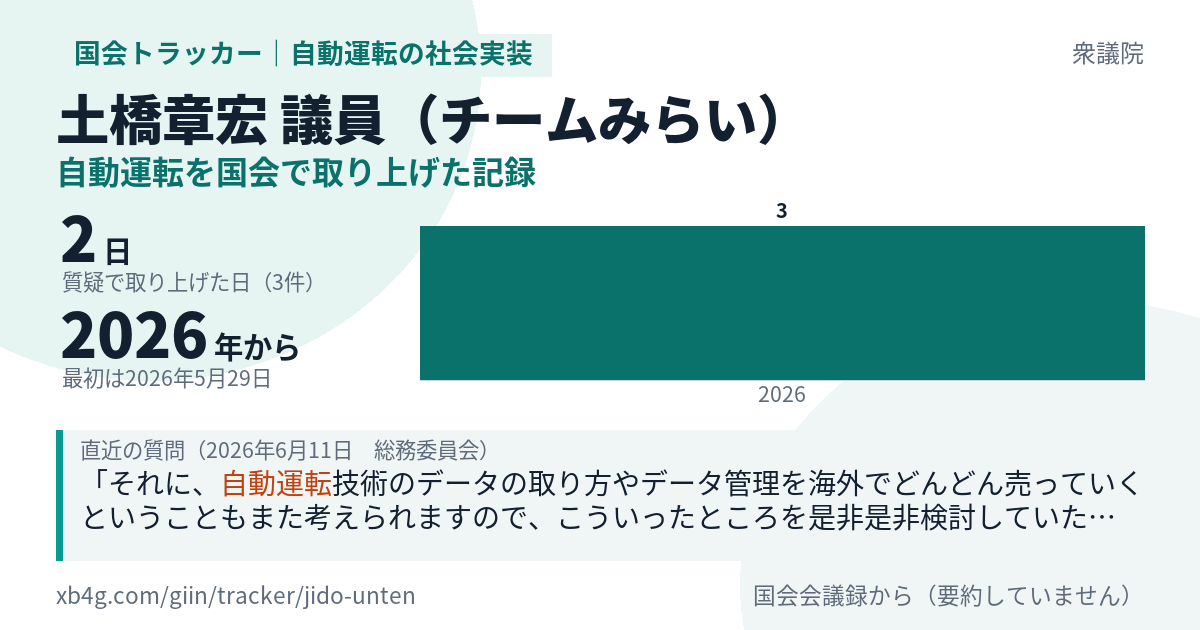 土橋章宏議員の記録のカード