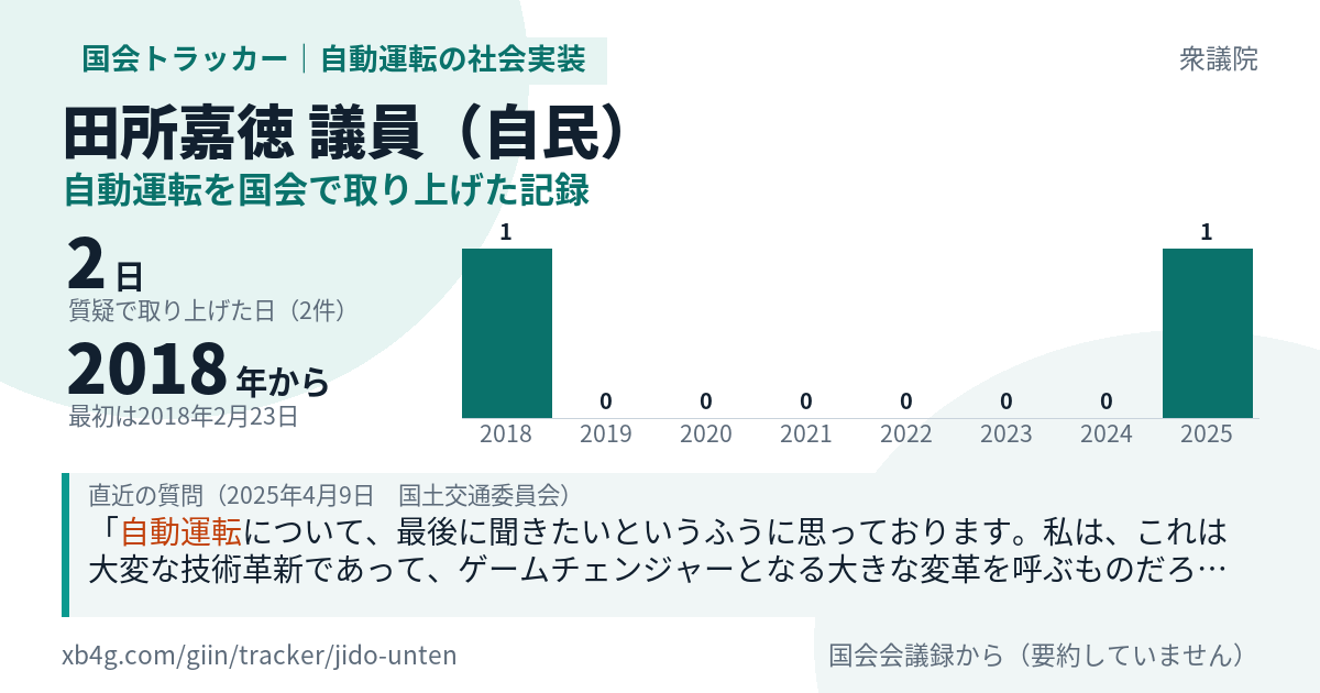田所嘉徳議員の記録のカード