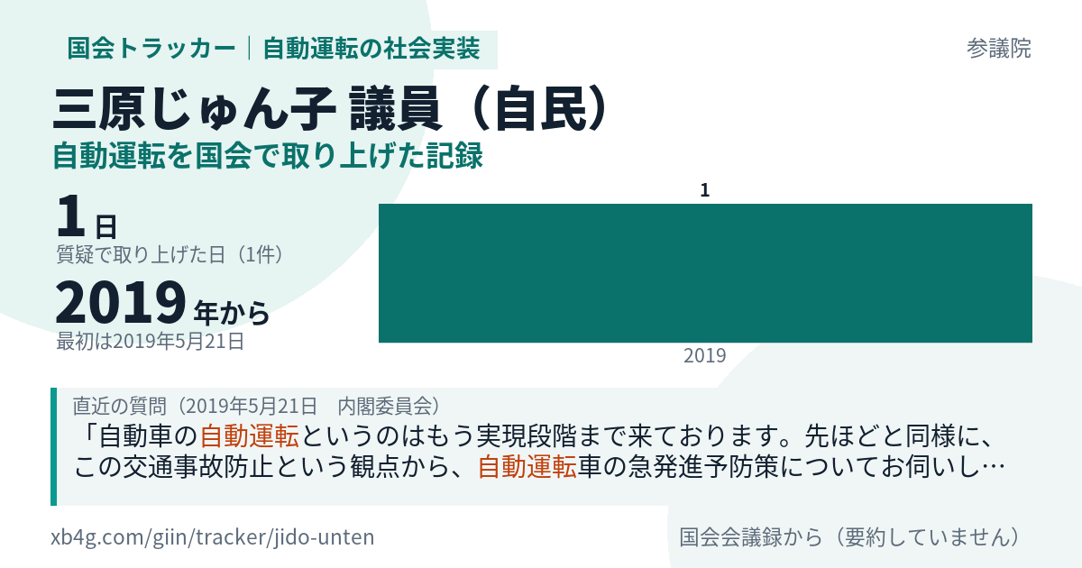三原じゅん子議員の記録のカード