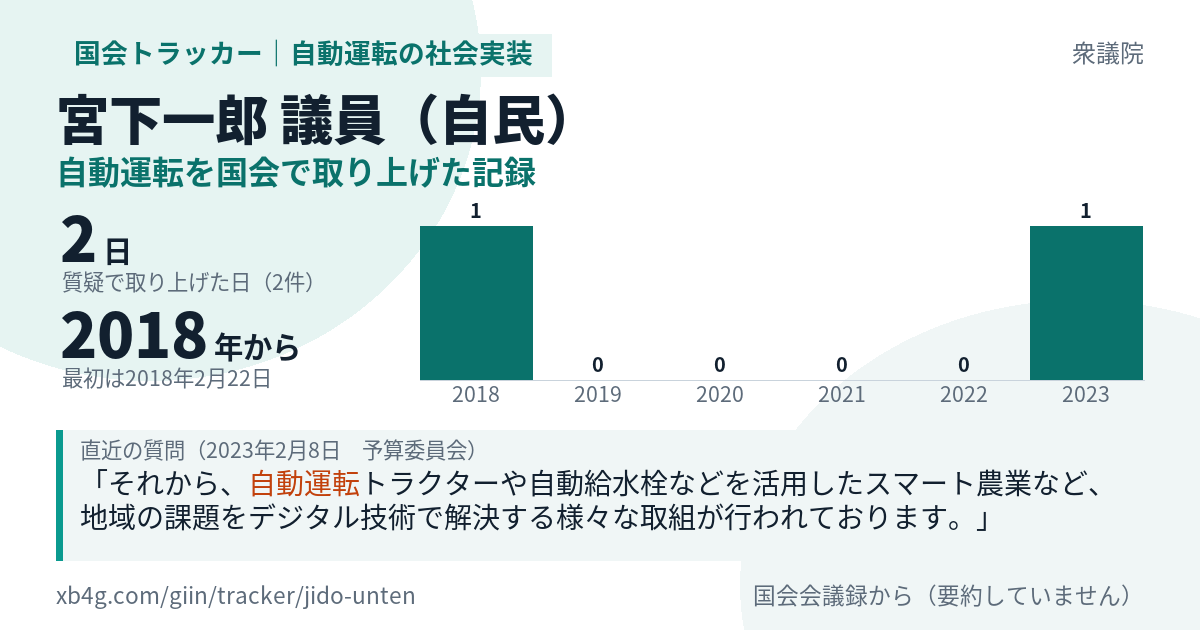 宮下一郎議員の記録のカード