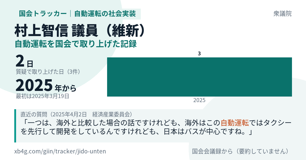 村上智信議員の記録のカード