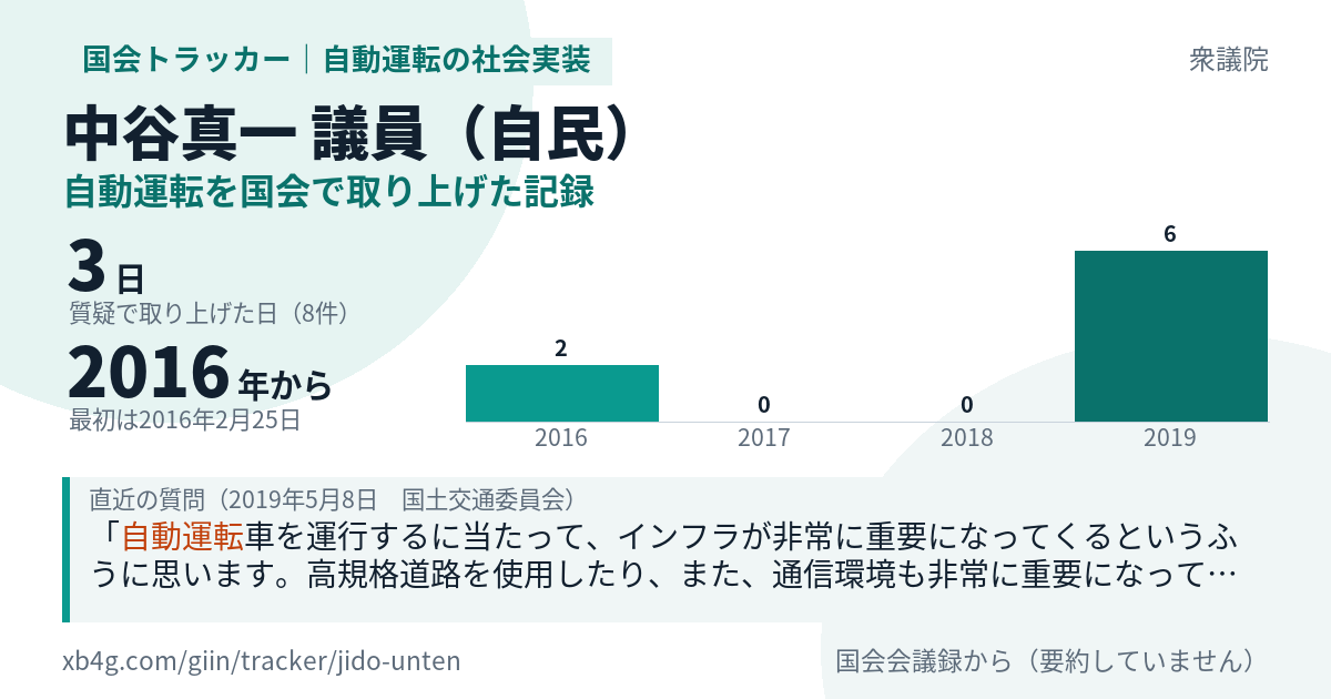 中谷真一議員の記録のカード