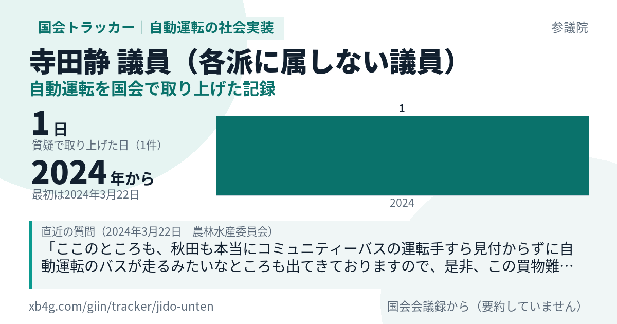 寺田静議員の記録のカード