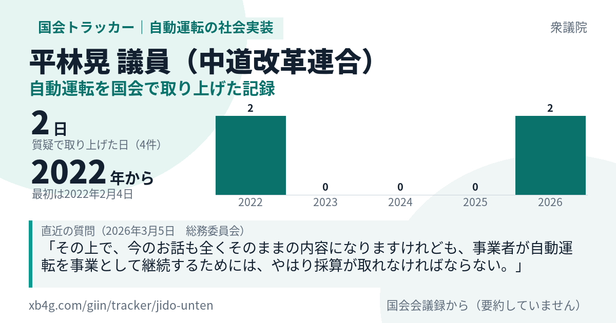 平林晃議員の記録のカード