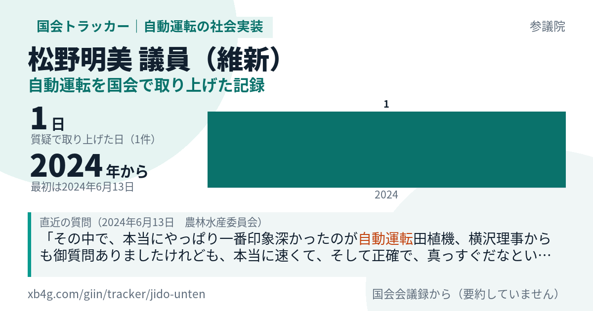 松野明美議員の記録のカード