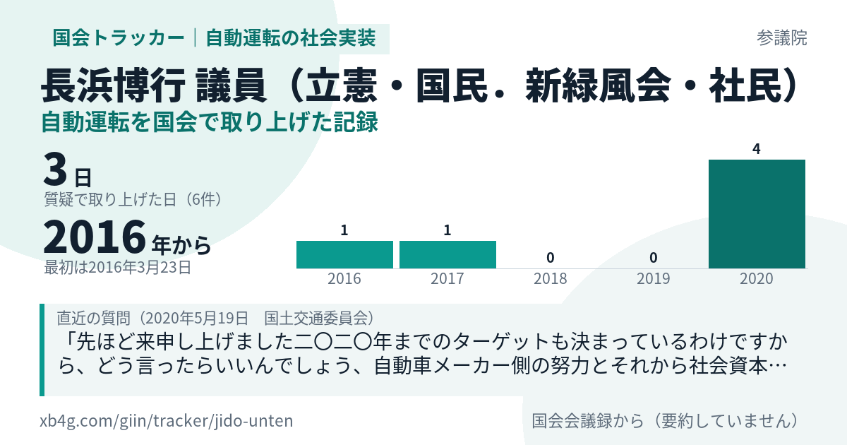 長浜博行議員の記録のカード