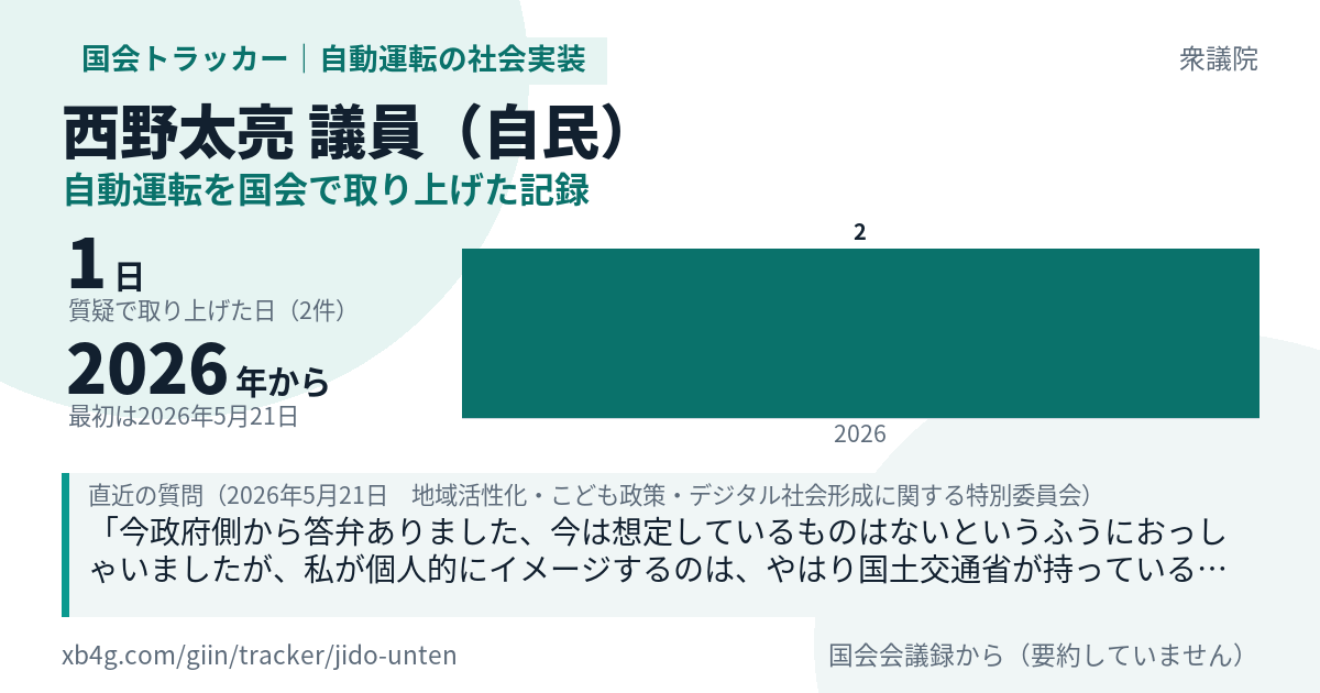 西野太亮議員の記録のカード