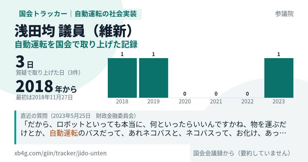浅田均議員の記録のカード