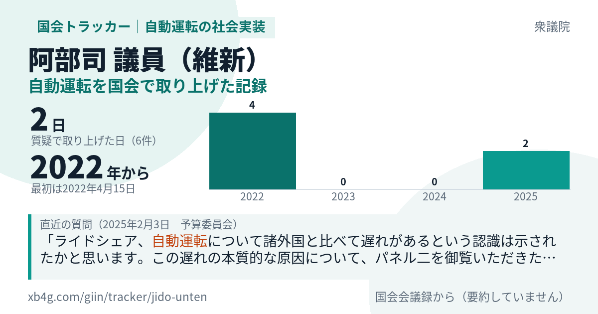 阿部司議員の記録のカード