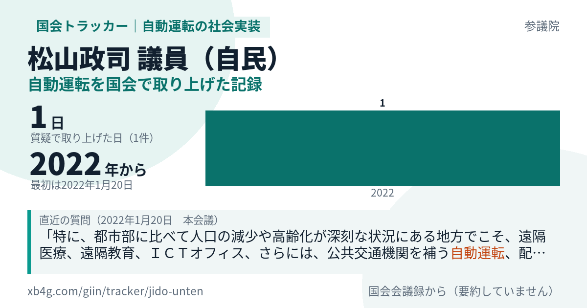 松山政司議員の記録のカード