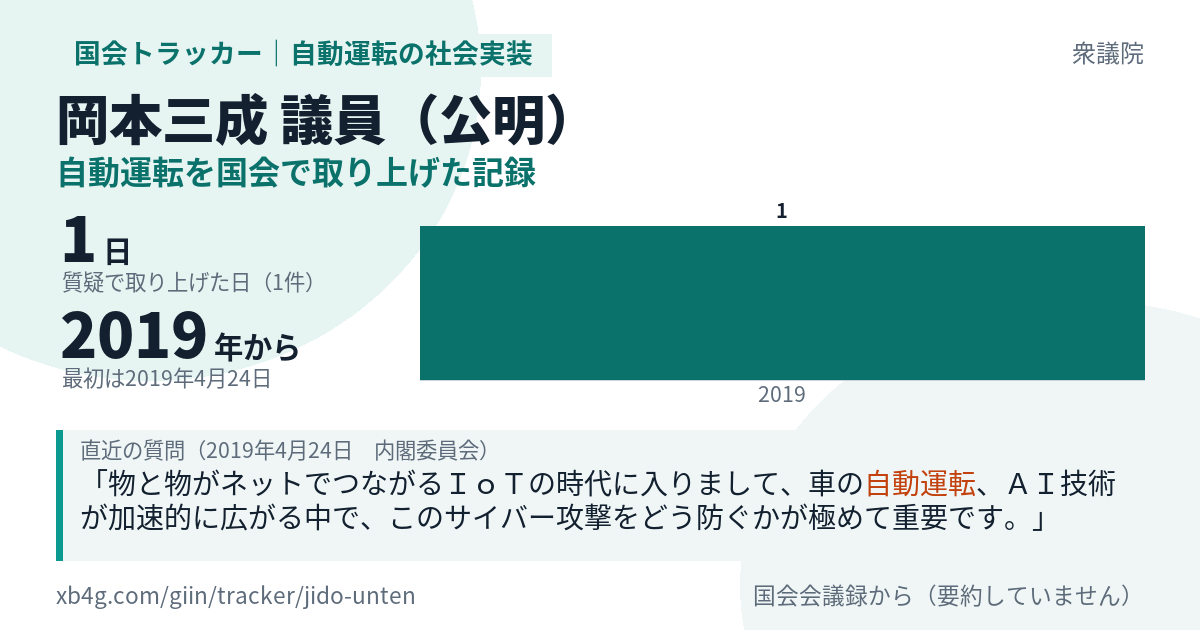 岡本三成議員の記録のカード
