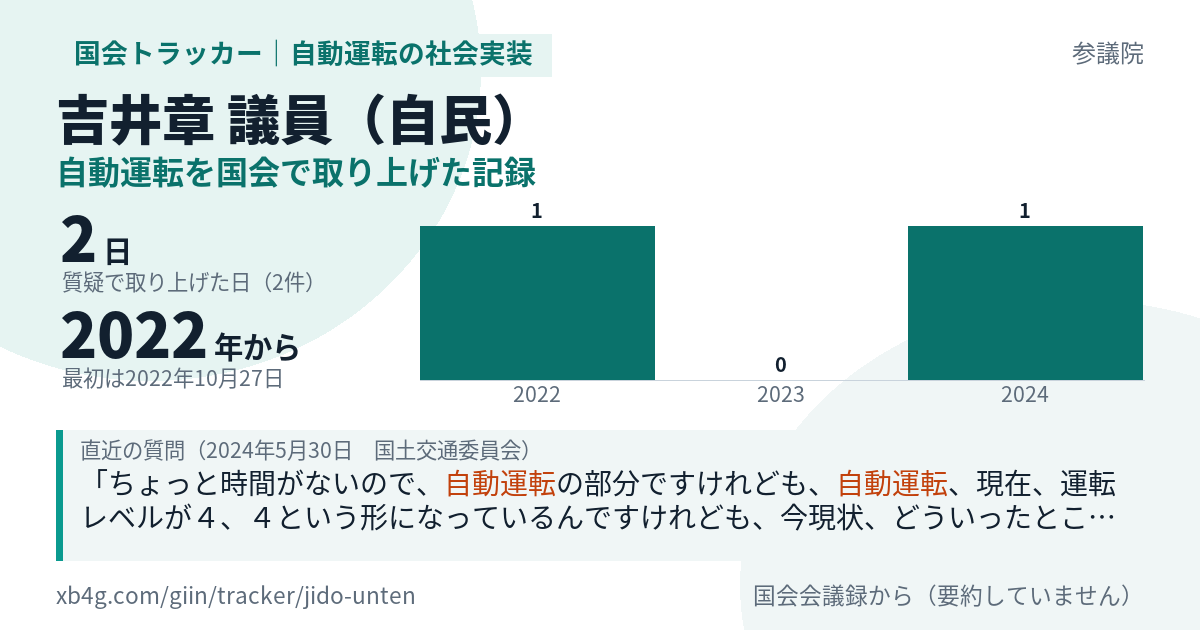 吉井章議員の記録のカード