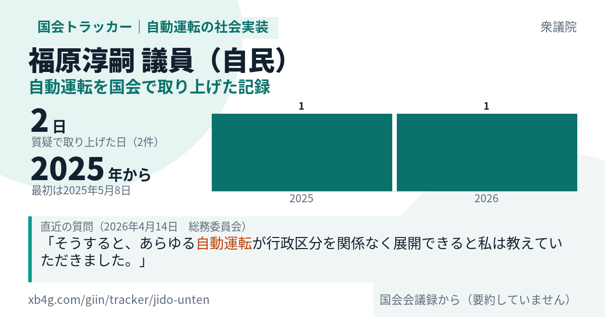 福原淳嗣議員の記録のカード