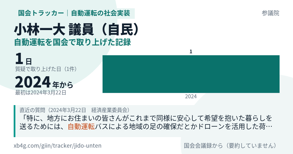 小林一大議員の記録のカード