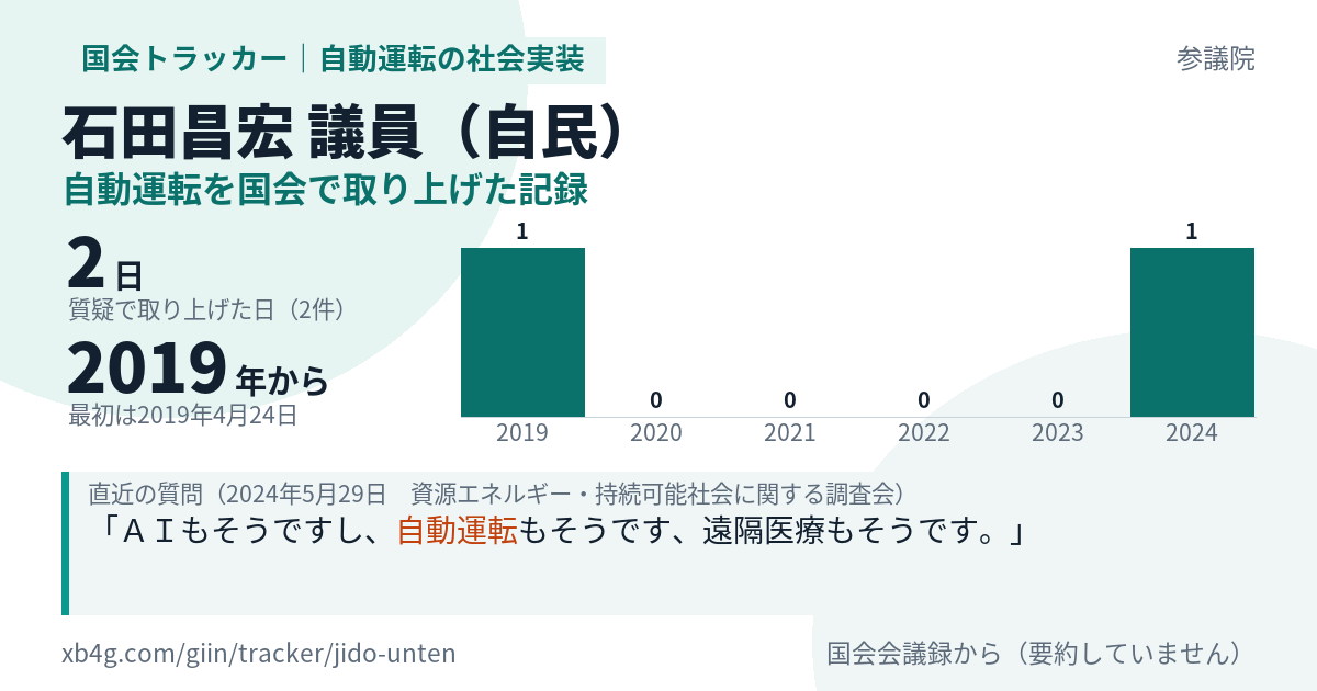 石田昌宏議員の記録のカード