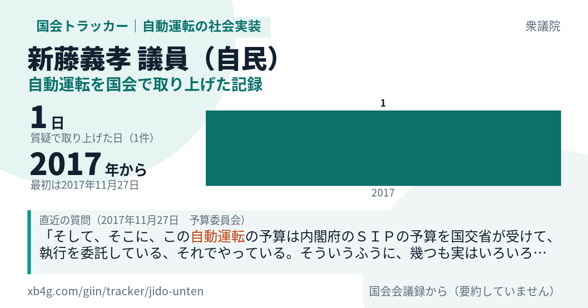 新藤義孝議員の記録のカード
