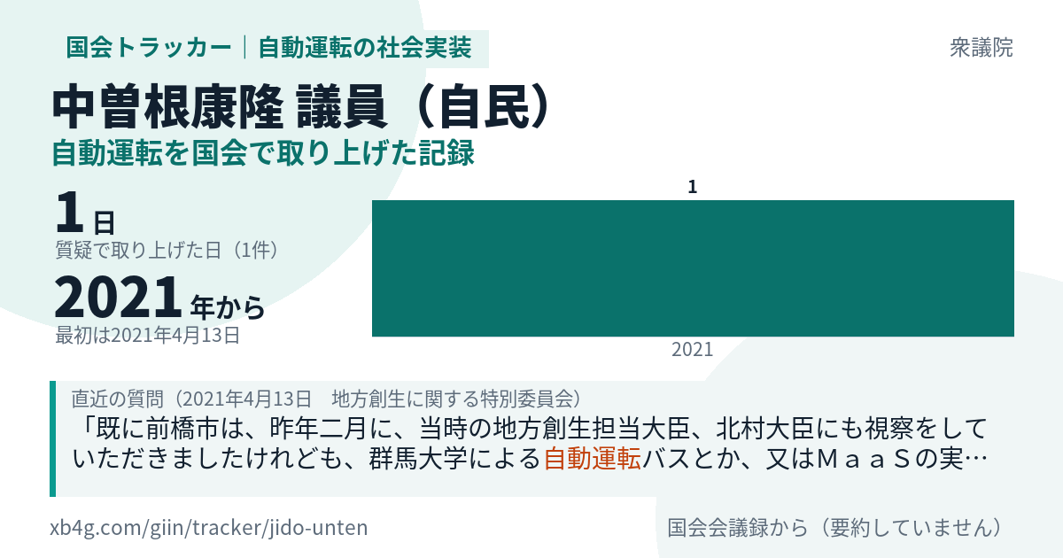中曽根康隆議員の記録のカード