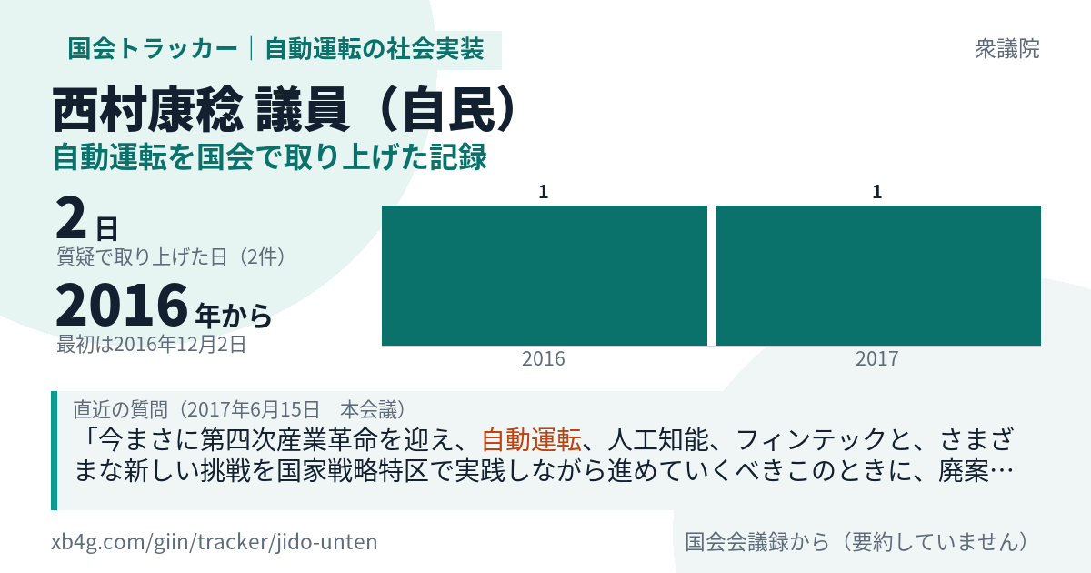 西村康稔議員の記録のカード