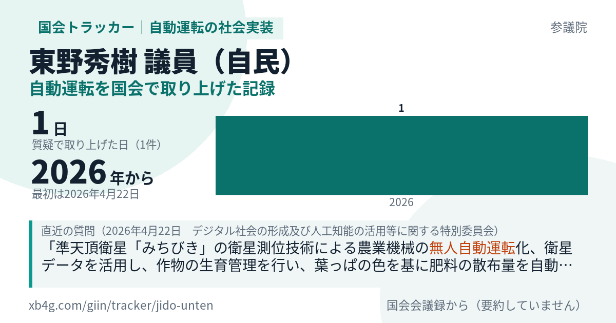 東野秀樹議員の記録のカード