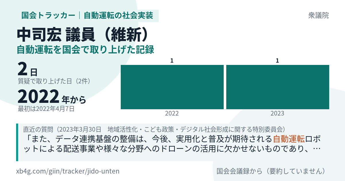 中司宏議員の記録のカード