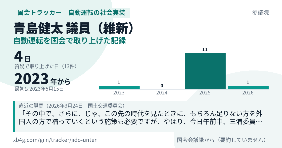 青島健太議員の記録のカード