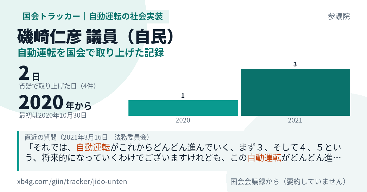 磯崎仁彦議員の記録のカード