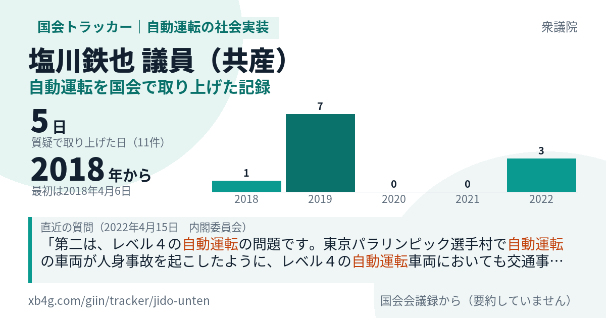 塩川鉄也議員の記録のカード