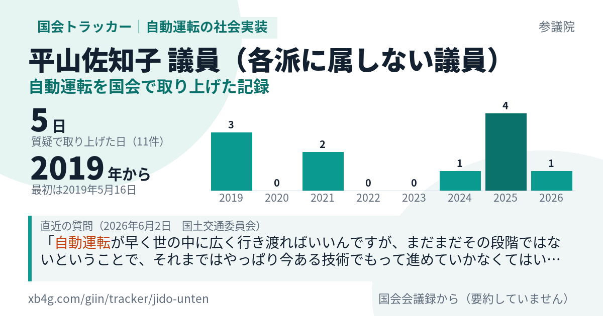 平山佐知子議員の記録のカード