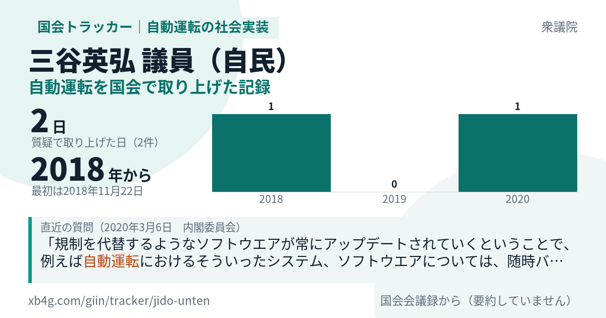 三谷英弘議員の記録のカード