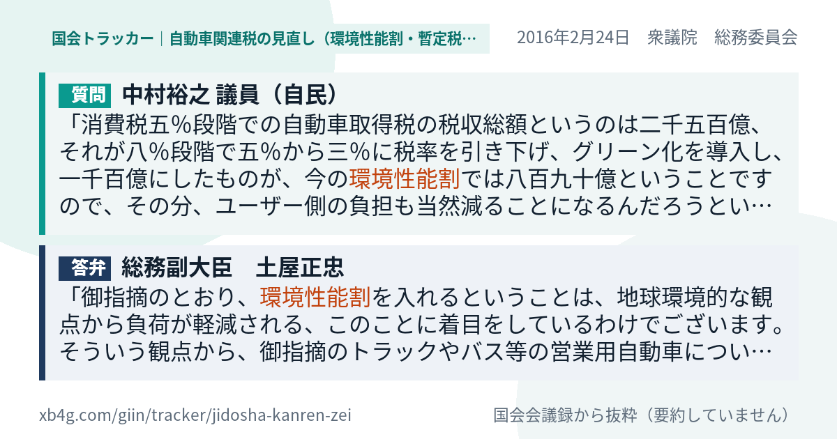 質問と答弁のカード