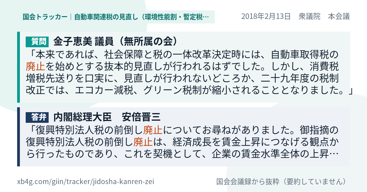 質問と答弁のカード