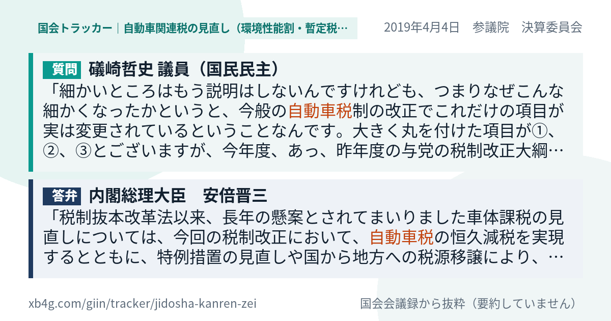 質問と答弁のカード
