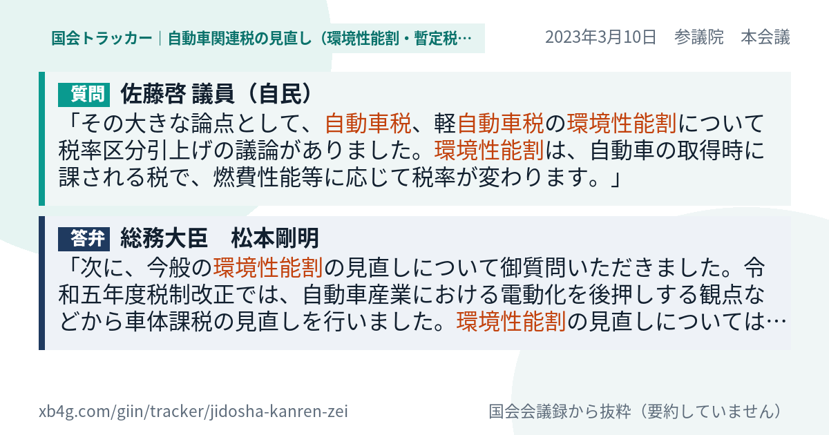 質問と答弁のカード