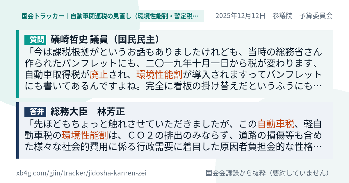 質問と答弁のカード