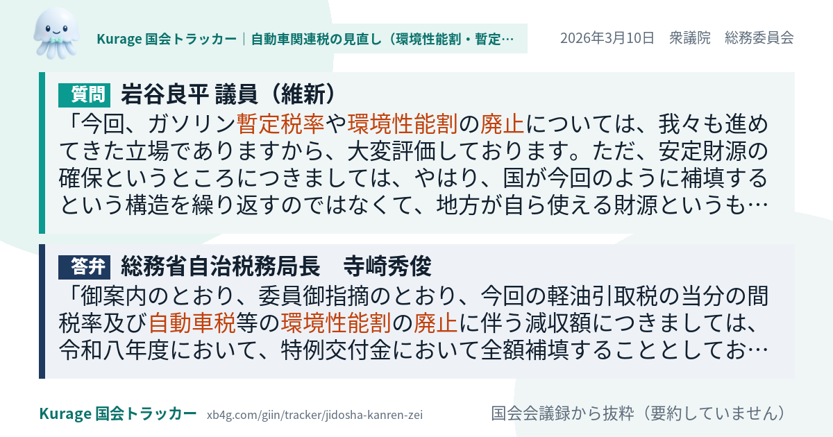 質問と答弁のカード
