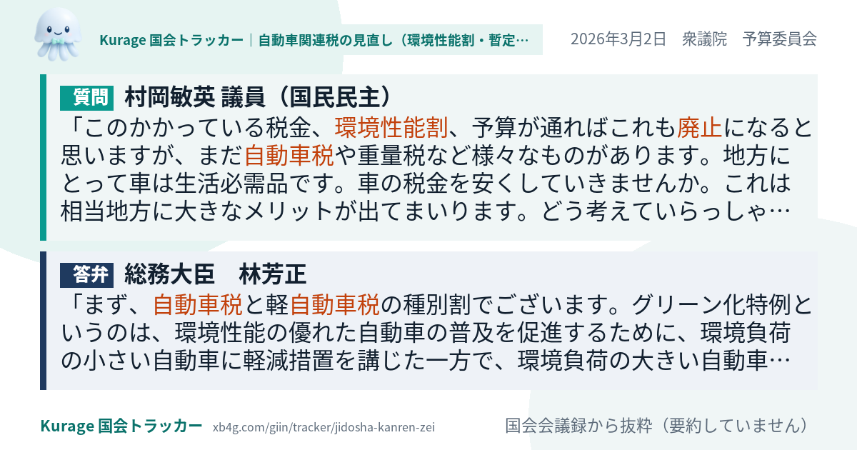質問と答弁のカード