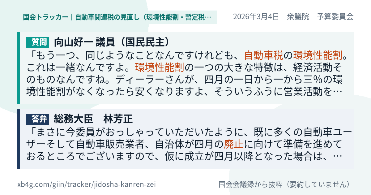 質問と答弁のカード