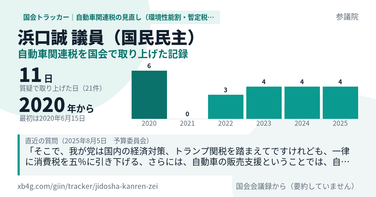 浜口誠議員の記録のカード