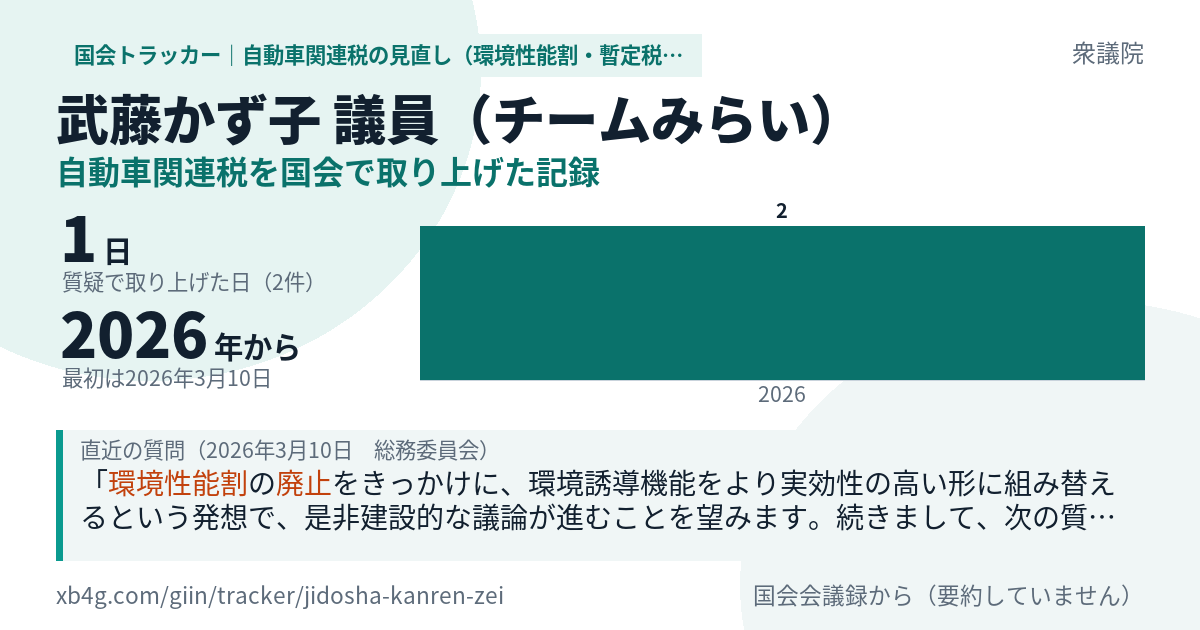 武藤かず子議員の記録のカード
