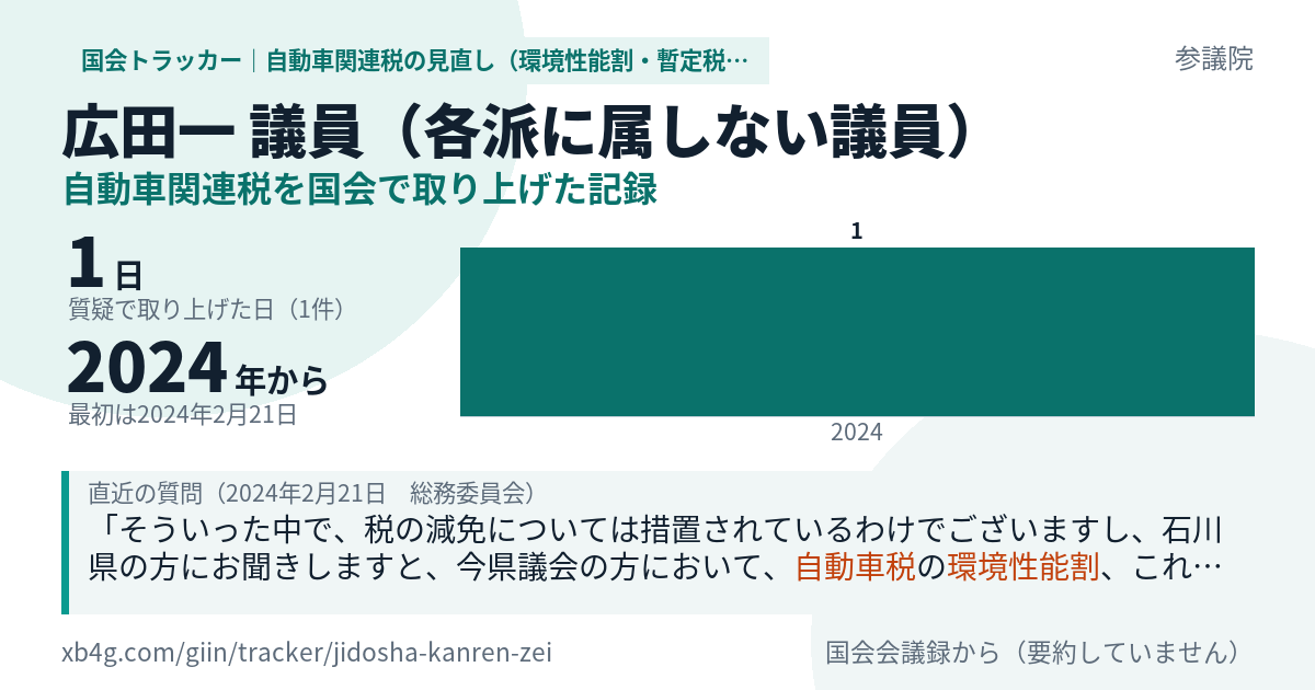 広田一議員の記録のカード