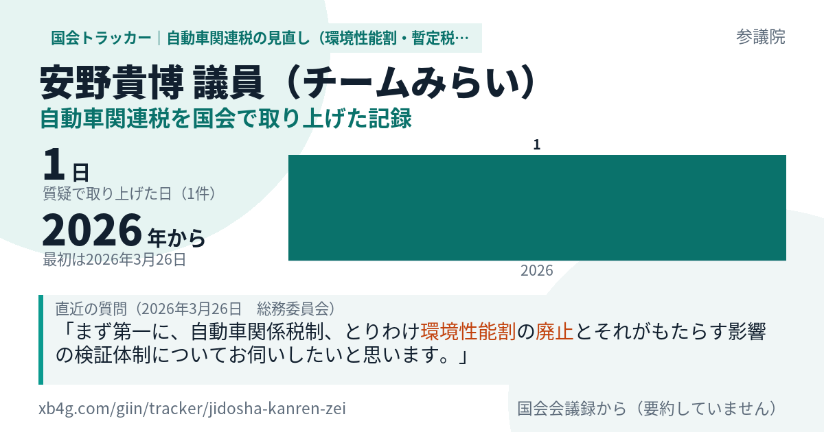 安野貴博議員の記録のカード