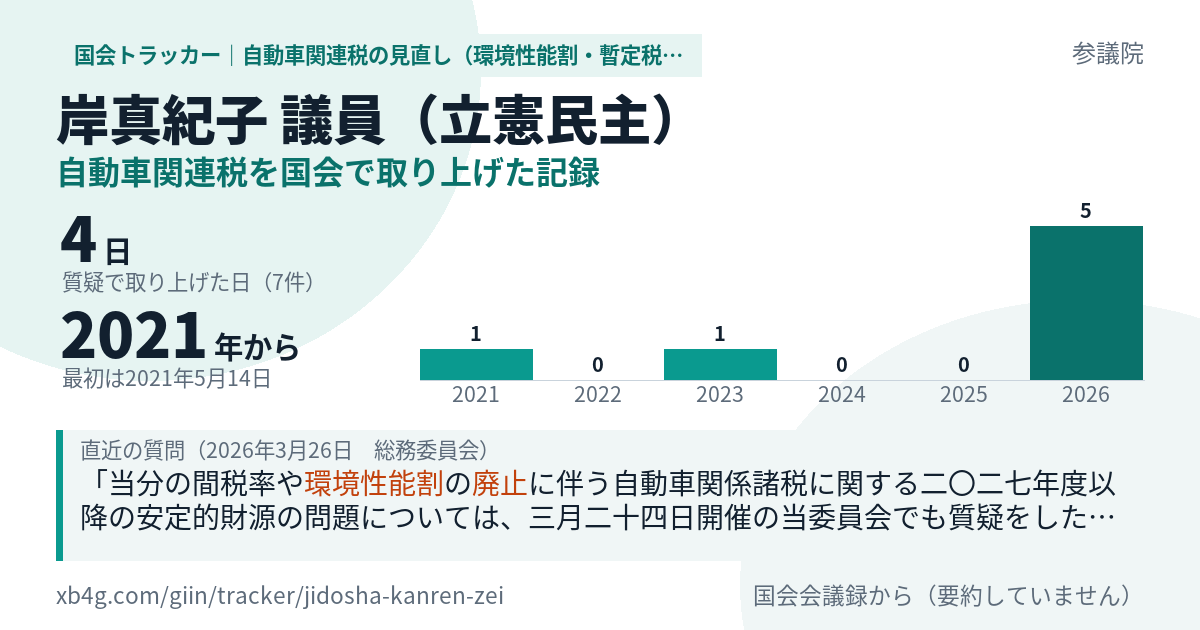 岸真紀子議員の記録のカード
