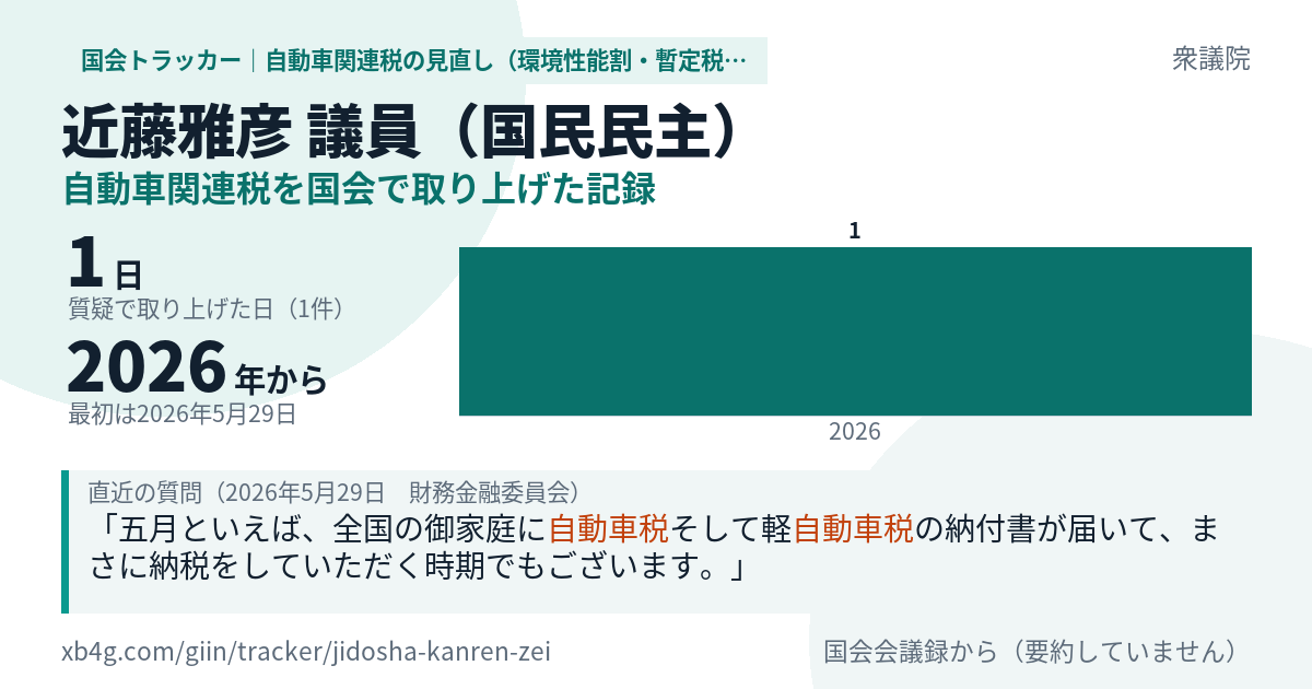 近藤雅彦議員の記録のカード