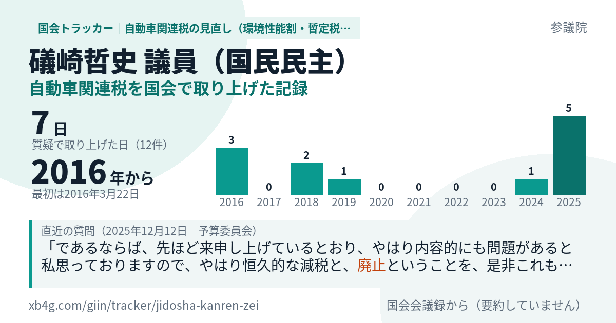 礒崎哲史議員の記録のカード