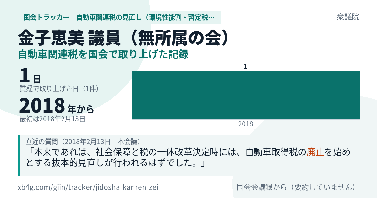 金子恵美議員の記録のカード