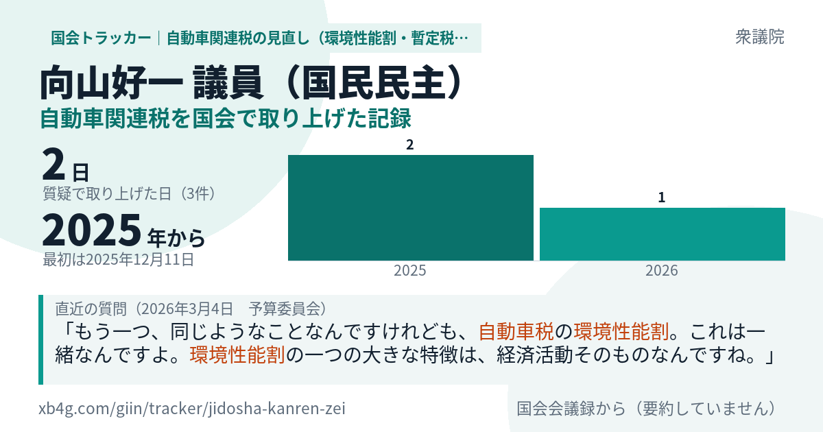 向山好一議員の記録のカード