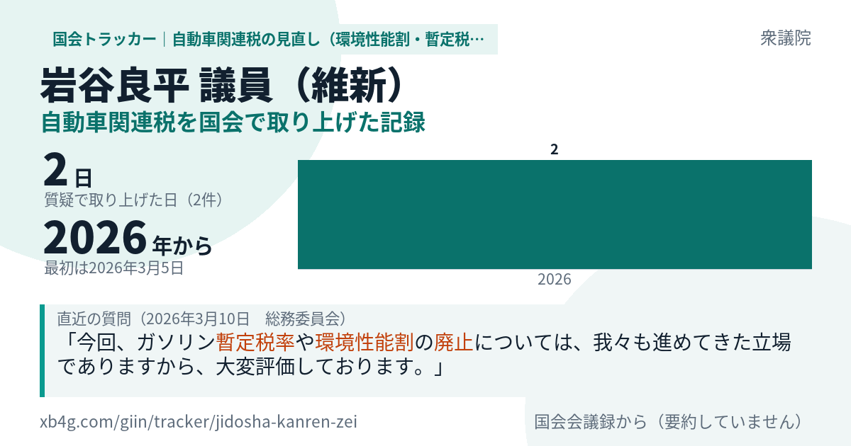 岩谷良平議員の記録のカード