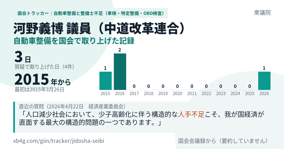 河野義博議員の記録のカード