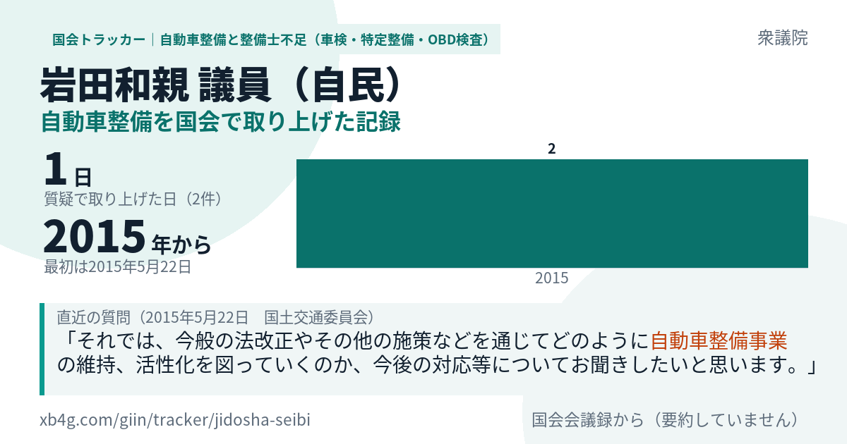 岩田和親議員の記録のカード